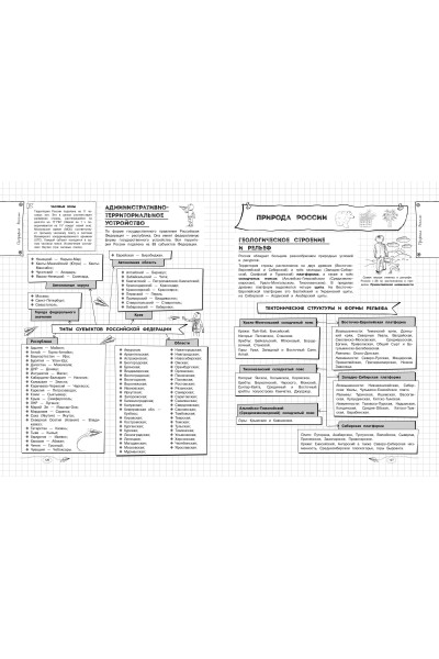 М. С. Куклис: География