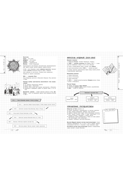 М. И. Селиверстова: История