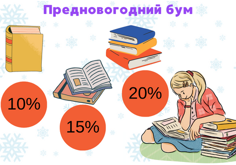 "Предновогодний Бум" - Ваши Любимые Книги со Скидками! 