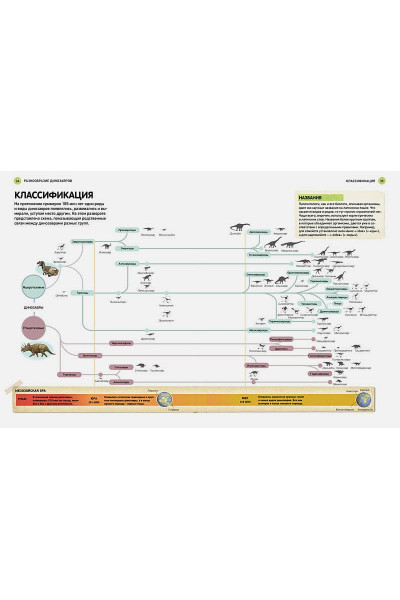 Паррагон Б.: Всё о динозаврах. Энциклопедия