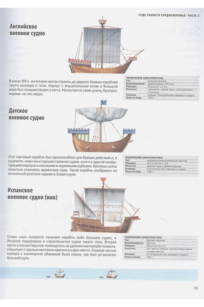 Корабли. Иллюстрированная энциклопедия