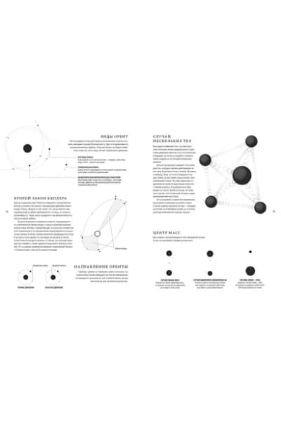 Скотт Зак: Вселенная. Краткая история космоса: от солнечной системы до темной материи