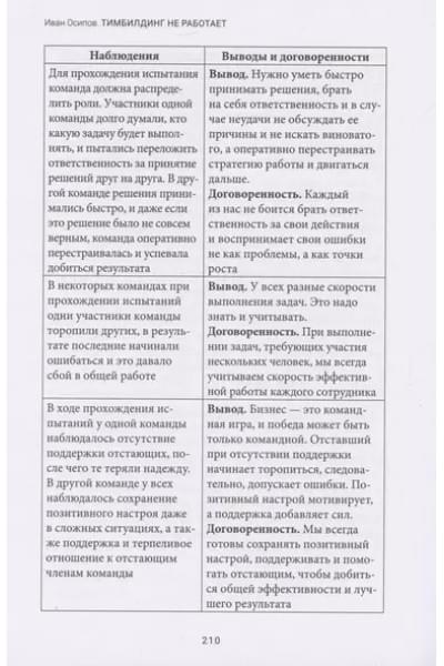 Тимбилдинг не работает. Можно ли превратить игру в эффективный бизнес-инструмент?