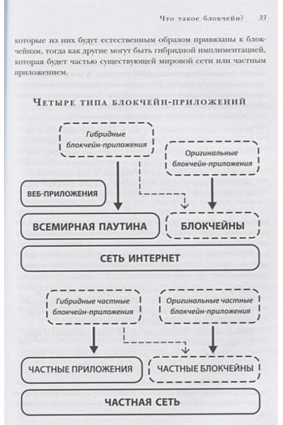 Могайар Уильям, Бутерин Виталик: Блокчейн для бизнеса