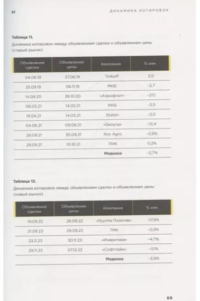 Ценообразование IPO и SPO. На пути от старого рынка к новому
