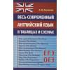 Логинова Анна Владимировна: Весь современный английский язык в таблицах и схемах