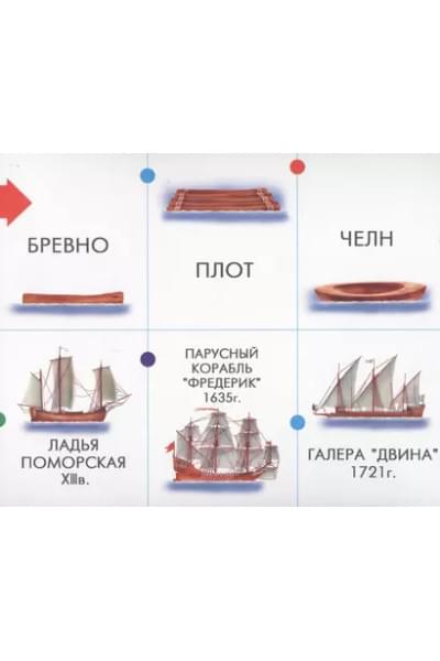 Эволюция транспорта и окружающих нас вещей. 5-7 лет