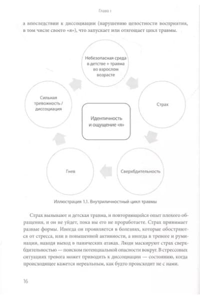 Комплексное ПТСР. Как справиться с гневом и страхом и вернуть идентичность. Воркбук