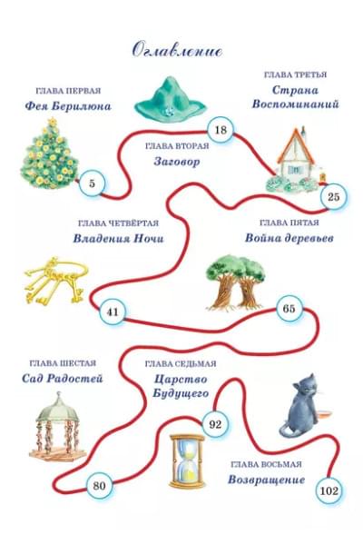 Синяя птица