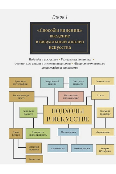 Финлэй Джон: История искусств. Все, что вам нужно знать, — в одной книге