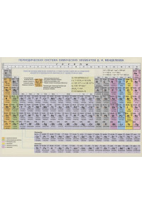 Периодическая система химических элементов Д.И. Менделеева. Конфигурации, свойства атомов. Справочные материалы