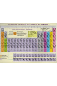 Периодическая система химических элементов Д.И. Менделеева. Конфигурации, свойства атомов. Справочные материалы