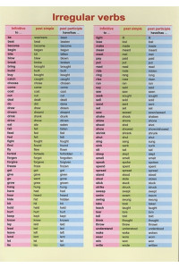 Irregular verbs. Справочные материалы