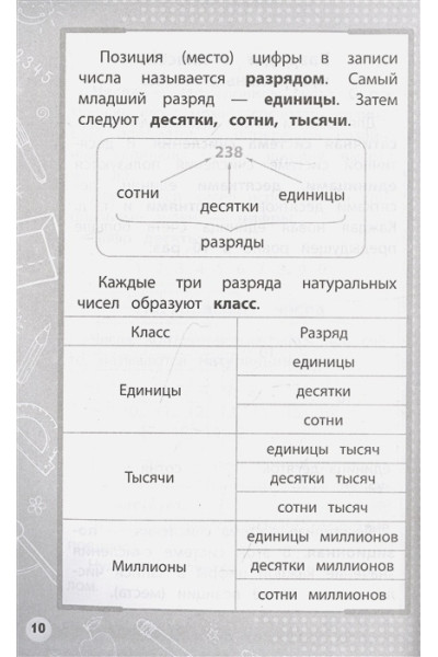 Марченко Ирина Степановна: Математика. Кратко и понятно. 1-4 классы