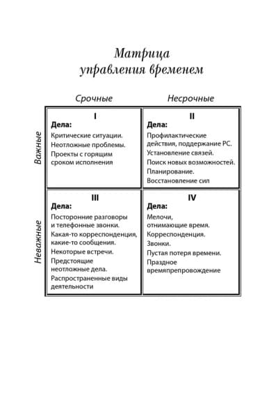 Семь навыков эффективных менеджеров: Самоорганизация, лидерство, раскрытие потенциала | Кови Стивен Р.